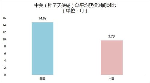 中美AI創投研究報告發布 解讀人工智能創投浪潮的十大真相