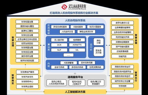 云從科技IPO進入“已問詢”新階段，人工智能板塊迎風起航，基礎軟件成關鍵引擎
