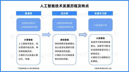 天眼新知 | 產業洞察 四成云計算企業落地北京，資本加持鑄就人工智能基礎軟件開發沃土