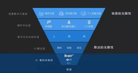長期主義者曠視 開源人工智能算法框架，為中國帶來什么？